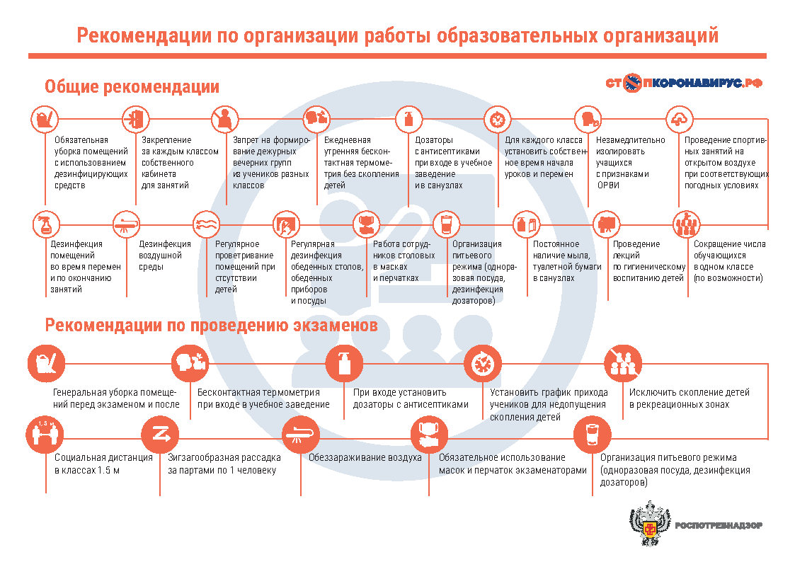 Профилактические меры при проведении очных мероприятий Профилактические меры при проведении очных мероприятий